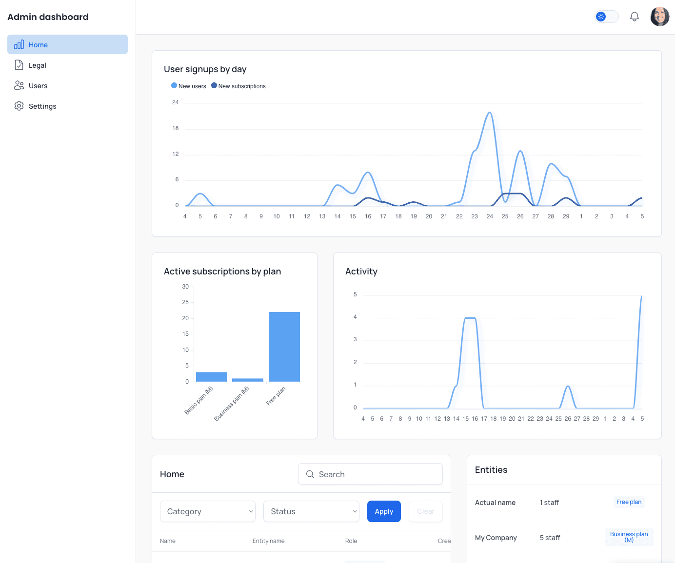 Admin dashboard